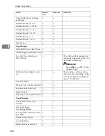 Preview for 256 page of Ricoh LD055 Operating Instructions Manual