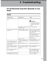 Preview for 257 page of Ricoh LD055 Operating Instructions Manual