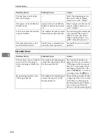 Preview for 258 page of Ricoh LD055 Operating Instructions Manual