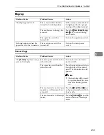 Preview for 261 page of Ricoh LD055 Operating Instructions Manual