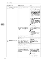 Preview for 262 page of Ricoh LD055 Operating Instructions Manual