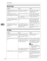 Preview for 268 page of Ricoh LD055 Operating Instructions Manual