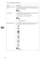 Preview for 308 page of Ricoh LD055 Operating Instructions Manual