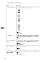 Preview for 310 page of Ricoh LD055 Operating Instructions Manual