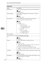 Preview for 312 page of Ricoh LD055 Operating Instructions Manual