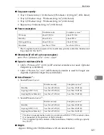 Preview for 329 page of Ricoh LD055 Operating Instructions Manual