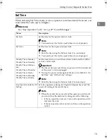 Preview for 363 page of Ricoh LD055 Operating Instructions Manual