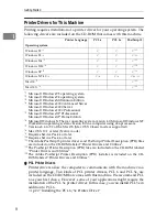 Preview for 384 page of Ricoh LD055 Operating Instructions Manual