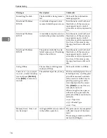 Preview for 432 page of Ricoh LD055 Operating Instructions Manual