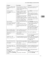 Preview for 433 page of Ricoh LD055 Operating Instructions Manual