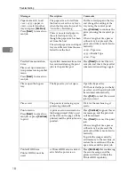 Preview for 434 page of Ricoh LD055 Operating Instructions Manual