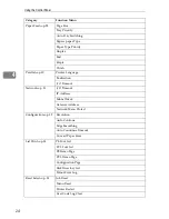 Preview for 440 page of Ricoh LD055 Operating Instructions Manual