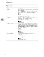 Preview for 444 page of Ricoh LD055 Operating Instructions Manual