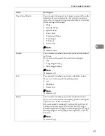 Preview for 445 page of Ricoh LD055 Operating Instructions Manual