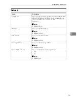 Preview for 447 page of Ricoh LD055 Operating Instructions Manual