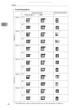 Предварительный просмотр 54 страницы Ricoh LD135 Operating Instructions Manual