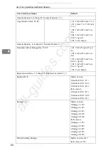 Предварительный просмотр 96 страницы Ricoh LD135 Operating Instructions Manual