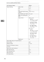 Предварительный просмотр 100 страницы Ricoh LD135 Operating Instructions Manual