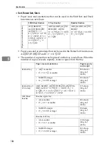 Предварительный просмотр 118 страницы Ricoh LD135 Operating Instructions Manual