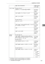 Предварительный просмотр 119 страницы Ricoh LD135 Operating Instructions Manual