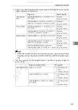 Предварительный просмотр 121 страницы Ricoh LD135 Operating Instructions Manual