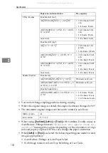 Предварительный просмотр 122 страницы Ricoh LD135 Operating Instructions Manual