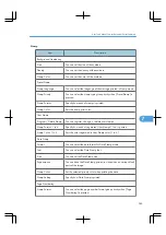 Предварительный просмотр 267 страницы Ricoh LD260c Operating Instructions Manual