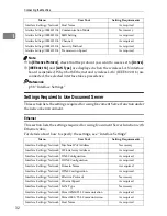 Предварительный просмотр 41 страницы Ricoh LD425c General Settings Manual