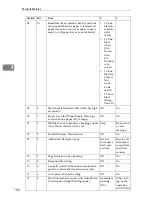 Предварительный просмотр 159 страницы Ricoh LD425c General Settings Manual