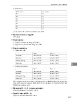 Предварительный просмотр 286 страницы Ricoh LD425c General Settings Manual