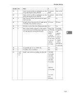 Preview for 231 page of Ricoh LD430c Operating Instructions Manual