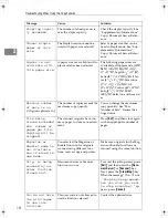 Preview for 412 page of Ricoh LD430c Operating Instructions Manual