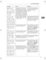 Preview for 425 page of Ricoh LD430c Operating Instructions Manual