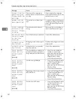 Preview for 426 page of Ricoh LD430c Operating Instructions Manual