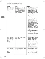 Preview for 428 page of Ricoh LD430c Operating Instructions Manual