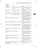 Preview for 433 page of Ricoh LD430c Operating Instructions Manual