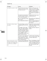 Preview for 694 page of Ricoh LD430c Operating Instructions Manual