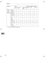 Preview for 722 page of Ricoh LD430c Operating Instructions Manual