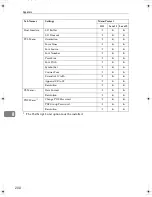 Preview for 728 page of Ricoh LD430c Operating Instructions Manual