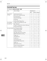 Preview for 730 page of Ricoh LD430c Operating Instructions Manual