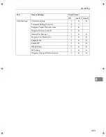 Preview for 731 page of Ricoh LD430c Operating Instructions Manual