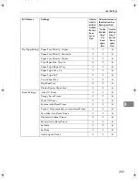 Preview for 733 page of Ricoh LD430c Operating Instructions Manual