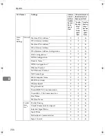 Preview for 734 page of Ricoh LD430c Operating Instructions Manual