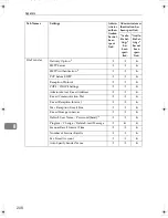 Preview for 736 page of Ricoh LD430c Operating Instructions Manual