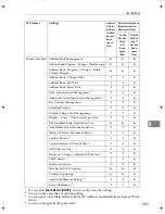 Preview for 737 page of Ricoh LD430c Operating Instructions Manual