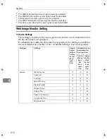 Preview for 738 page of Ricoh LD430c Operating Instructions Manual