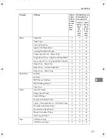 Preview for 739 page of Ricoh LD430c Operating Instructions Manual