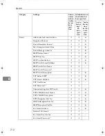 Preview for 740 page of Ricoh LD430c Operating Instructions Manual