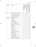 Preview for 741 page of Ricoh LD430c Operating Instructions Manual