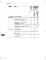 Preview for 742 page of Ricoh LD430c Operating Instructions Manual